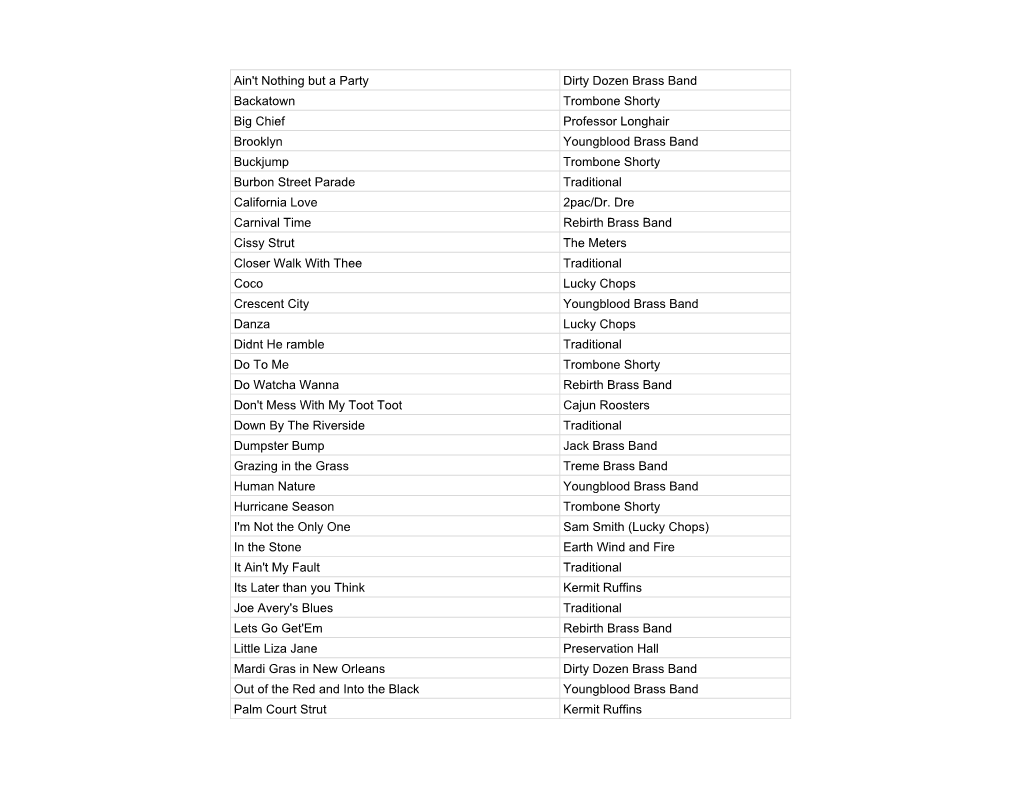 SCBB Song List 2020
