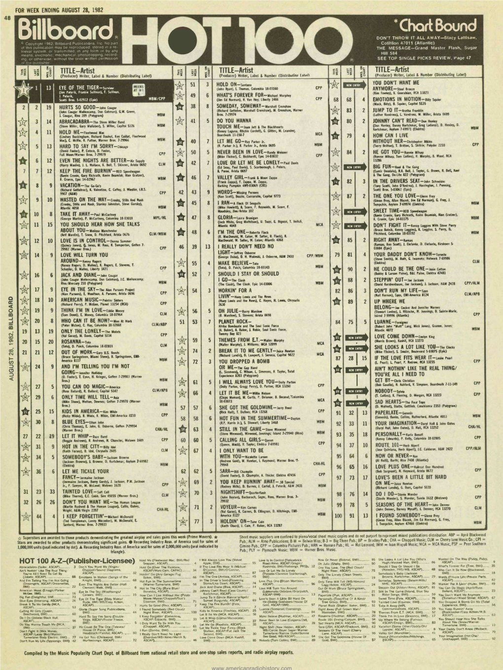 Billboardp DON't THROW IT ALL AWAY-Stacy Lattisaw, C Copyright 1982