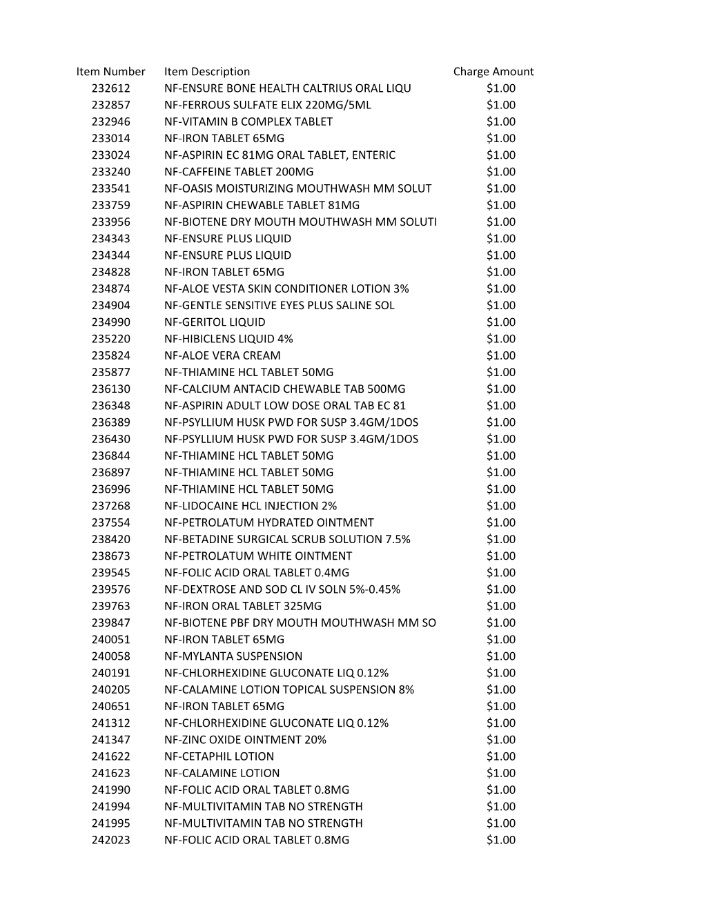 Standard-Hospital-Charges-P.-1.Pdf