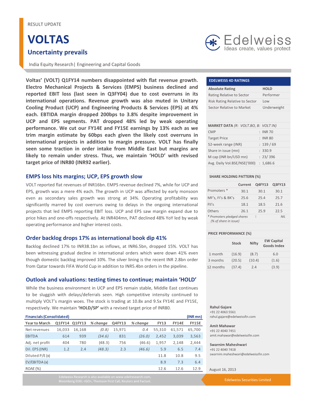 VOLTAS Uncertainty Prevails