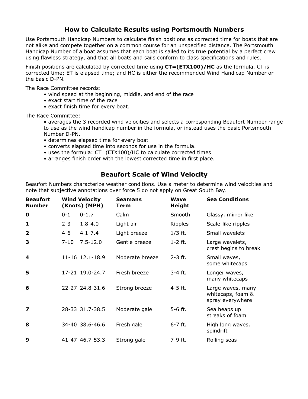 How to Calculate Results Using Portsmouth Numbers Beaufort