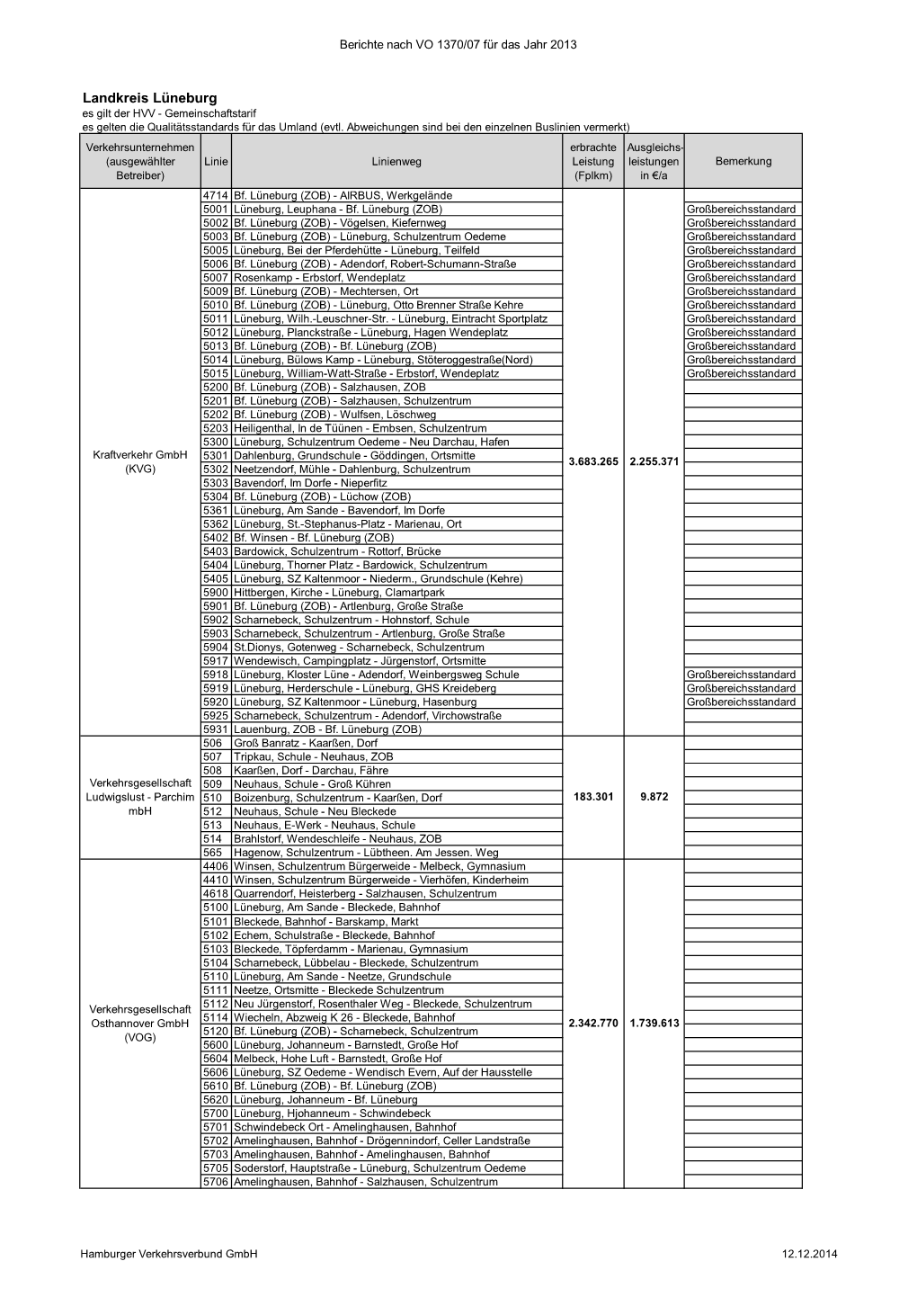 Landkreis Lüneburg Es Gilt Der HVV - Gemeinschaftstarif Es Gelten Die Qualitätsstandards Für Das Umland (Evtl