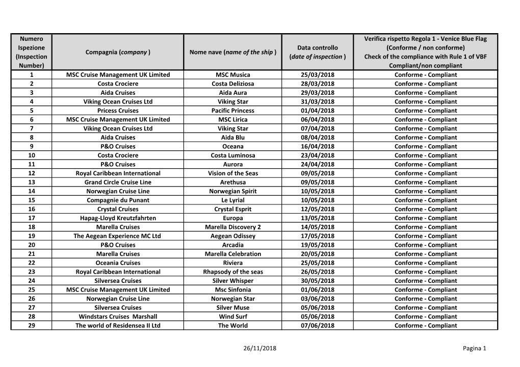 Name of the Ship ) Data Controllo (Date of Inspection