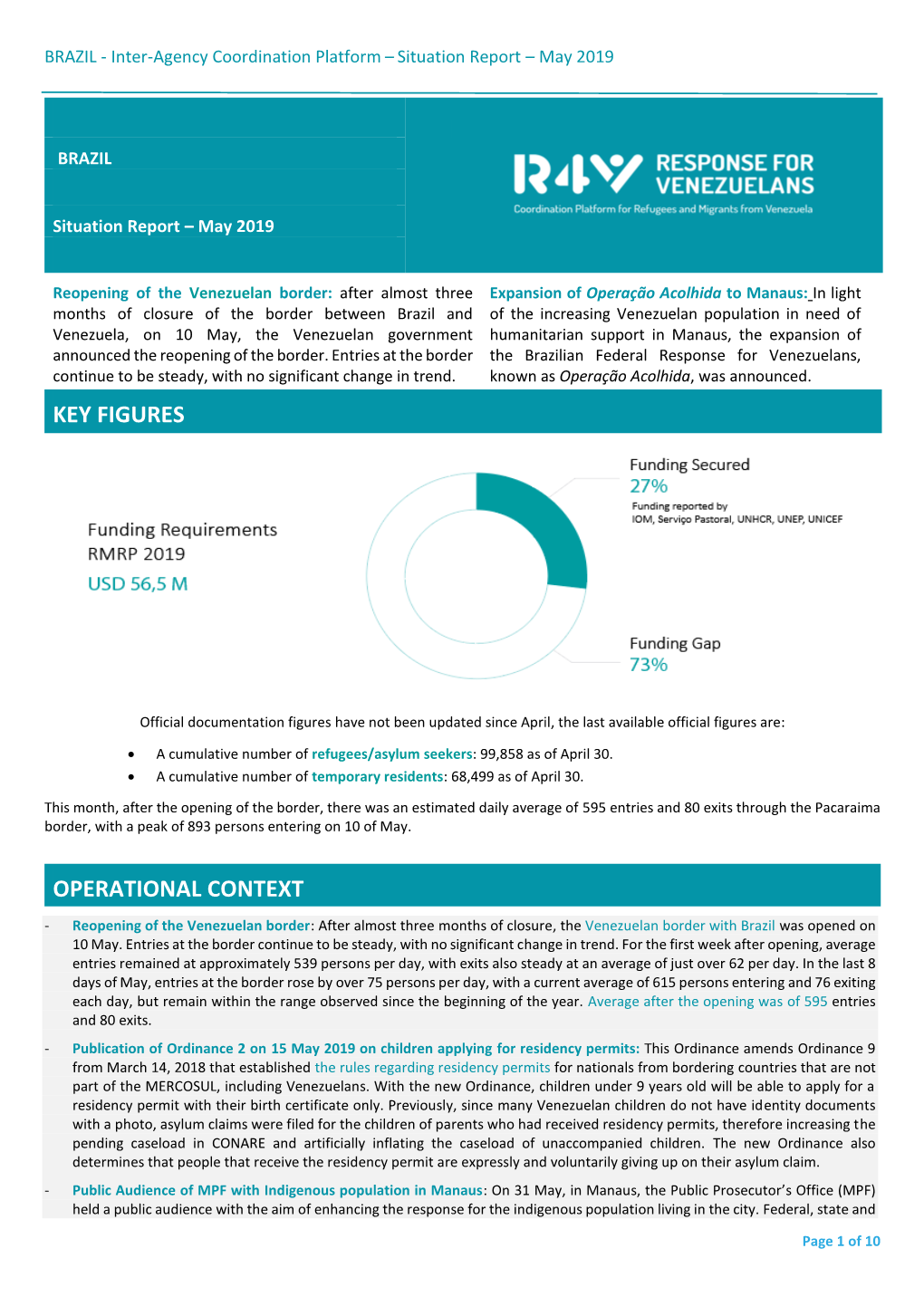 Key Figures Operational Context