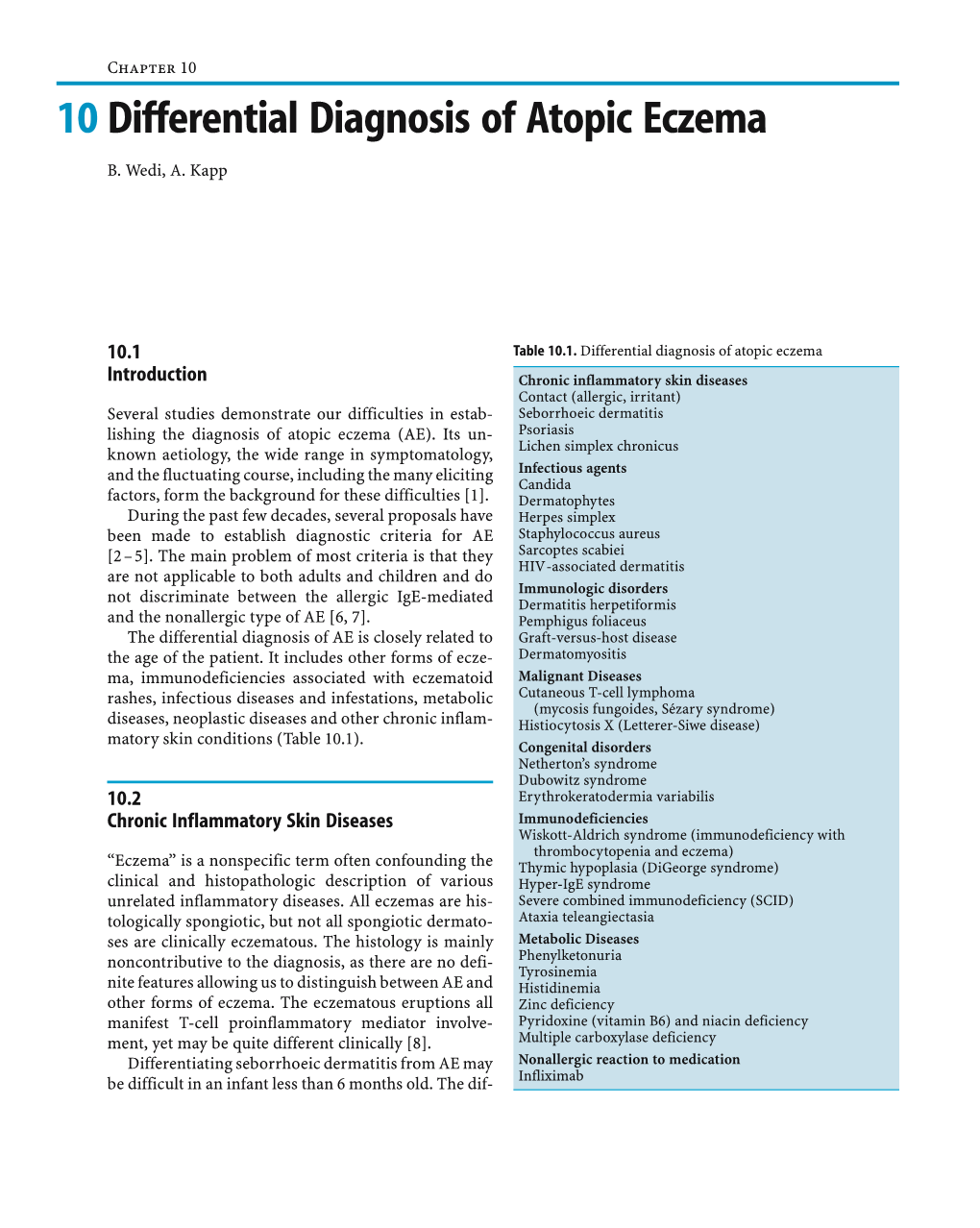 10 Differential Diagnosis of Atopic Eczema