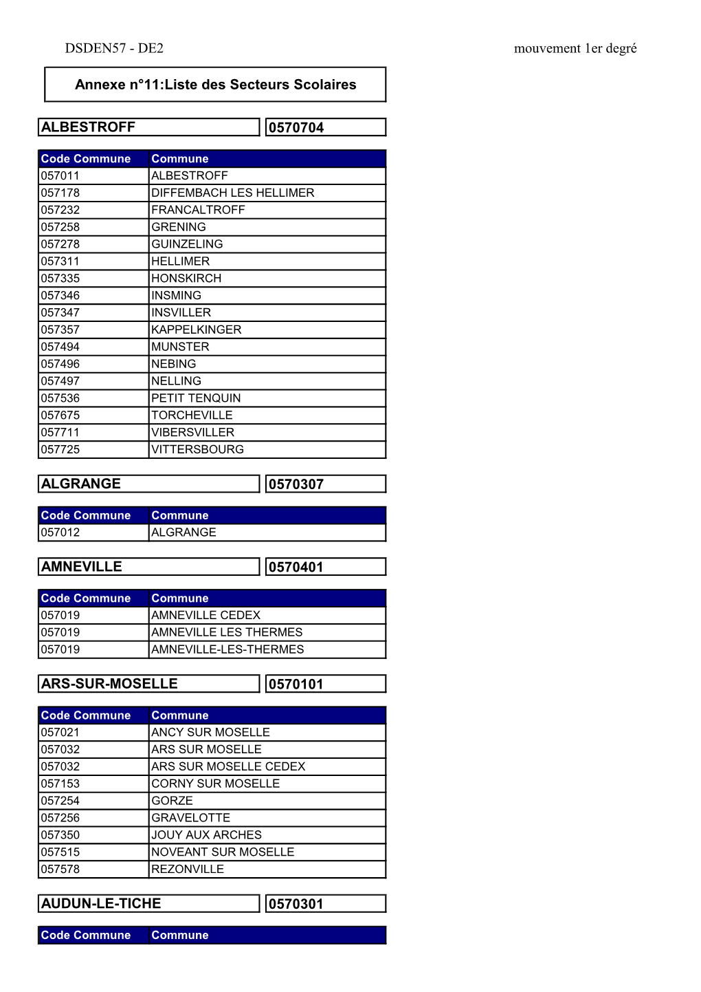 Annexe 11 : Liste Des Secteurs Scolaires