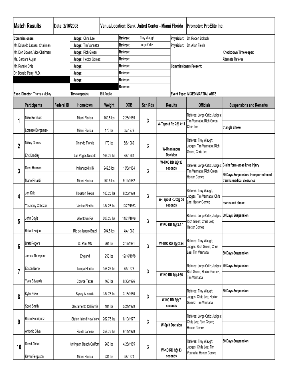 Match Results 1 2 3 4 5 6 7 8 9 10