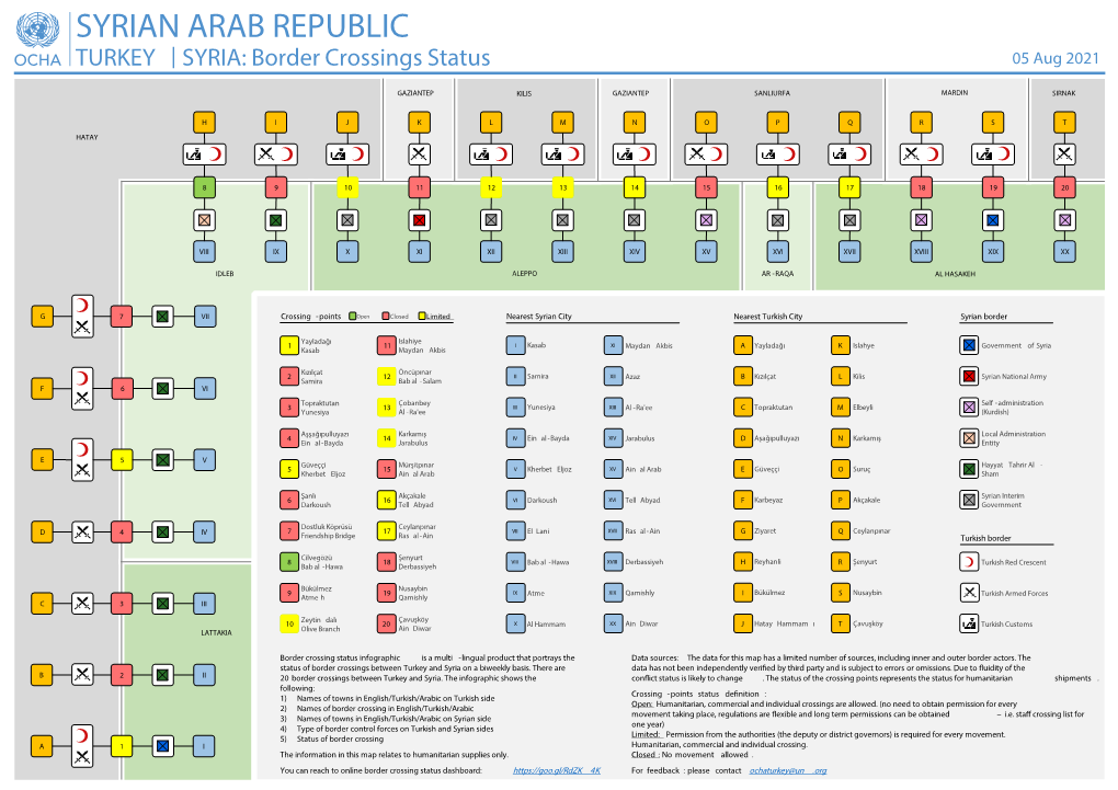 TURKEY | SYRIA: Border Crossings Status 05 Aug 2021