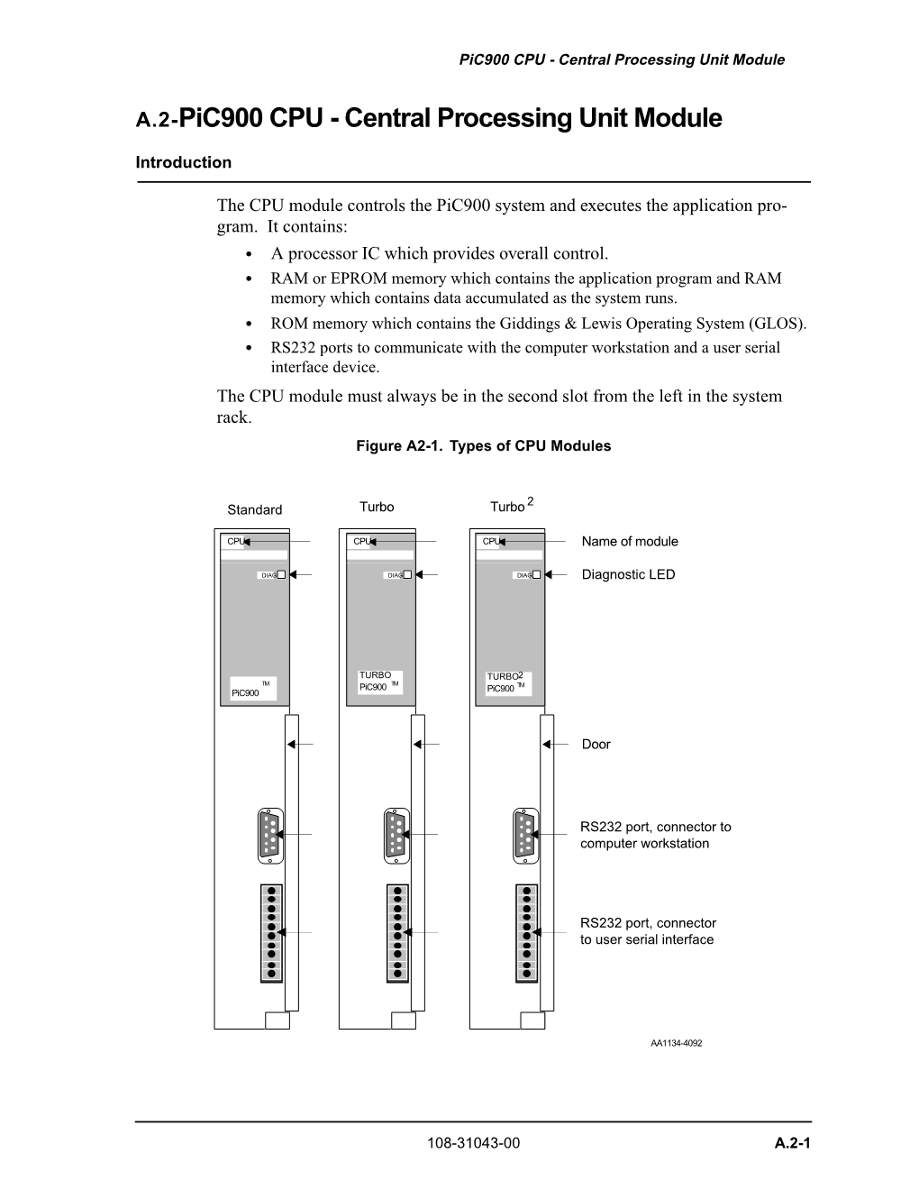 A.2-Pic900 CPU - Central Processing Unit Module