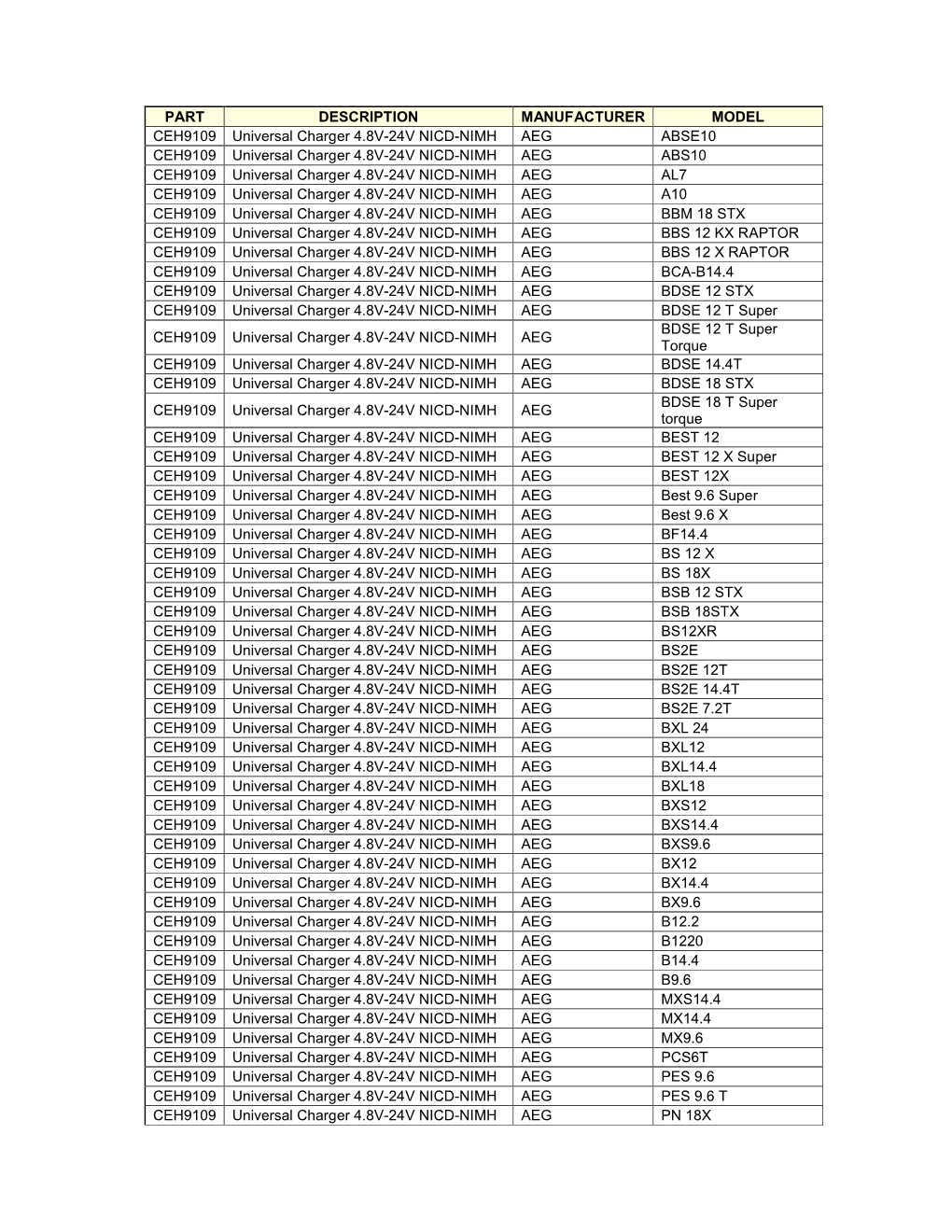 PART DESCRIPTION MANUFACTURER MODEL CEH9109 Universal Charger 4.8V-24V NICD-NIMH AEG ABSE10 CEH9109 Universal Charger 4.8V-24V N