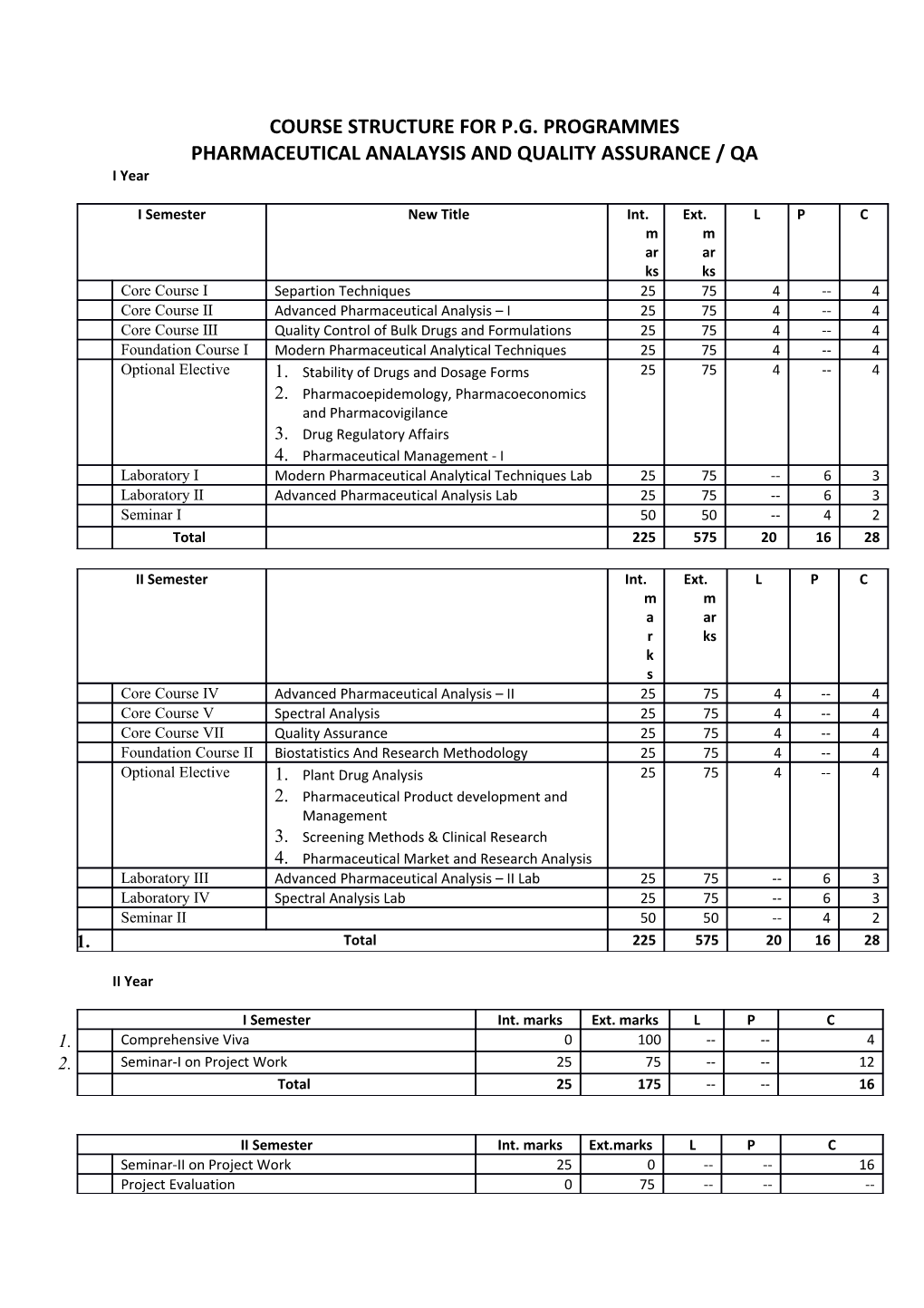 Course Structure for P.G. Programmes