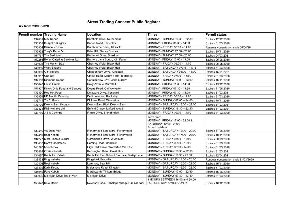 Street Trading Consent Public Register As from 23/03/2020