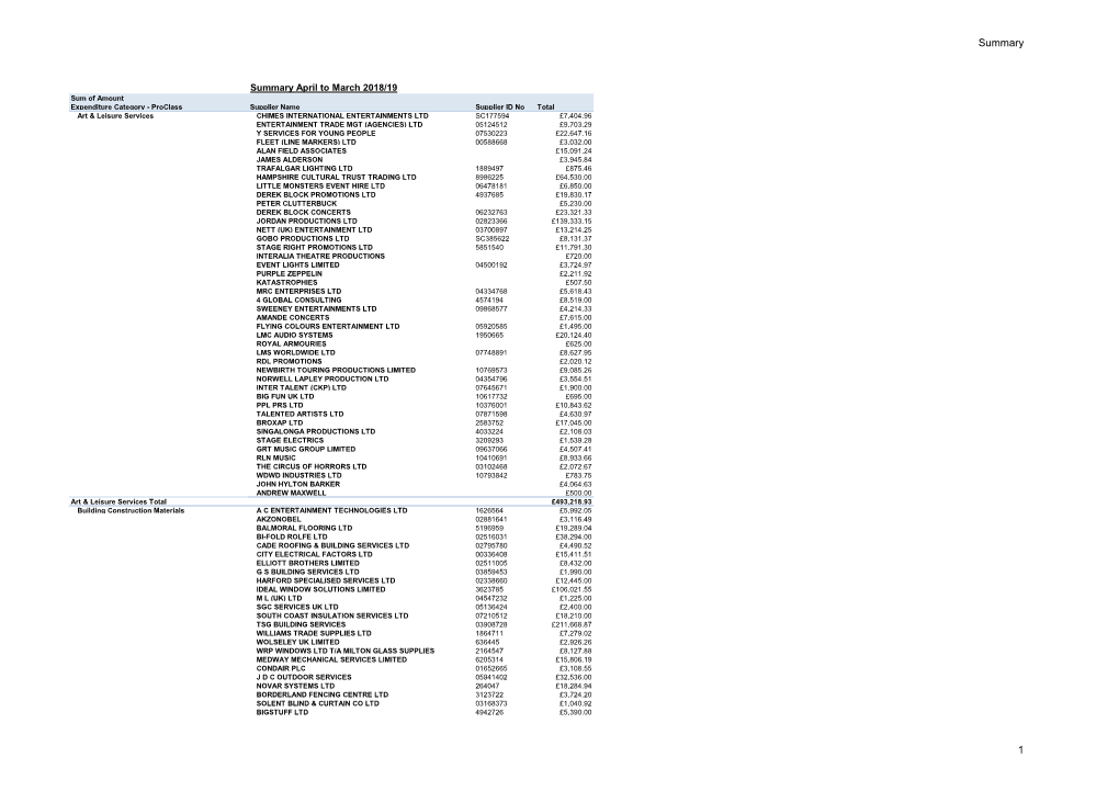 Local Government Expenditure Over £500