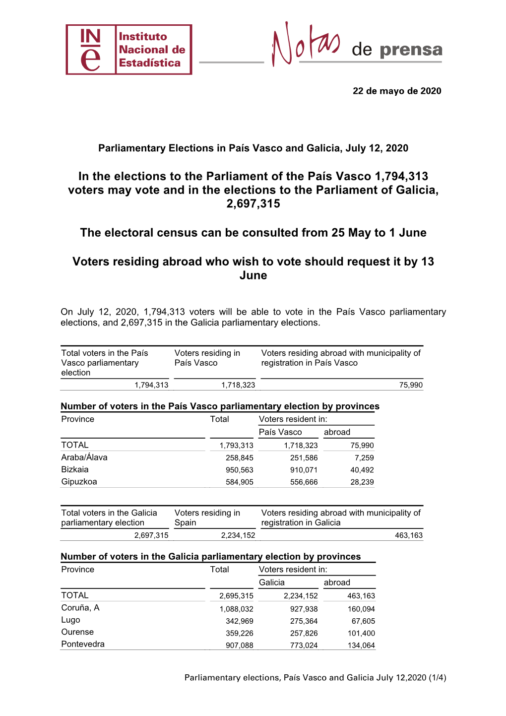 In the Elections to the Parliament of the País Vasco 1,794,313 Voters May Vote and in the Elections to the Parliament of Galicia, 2,697,315