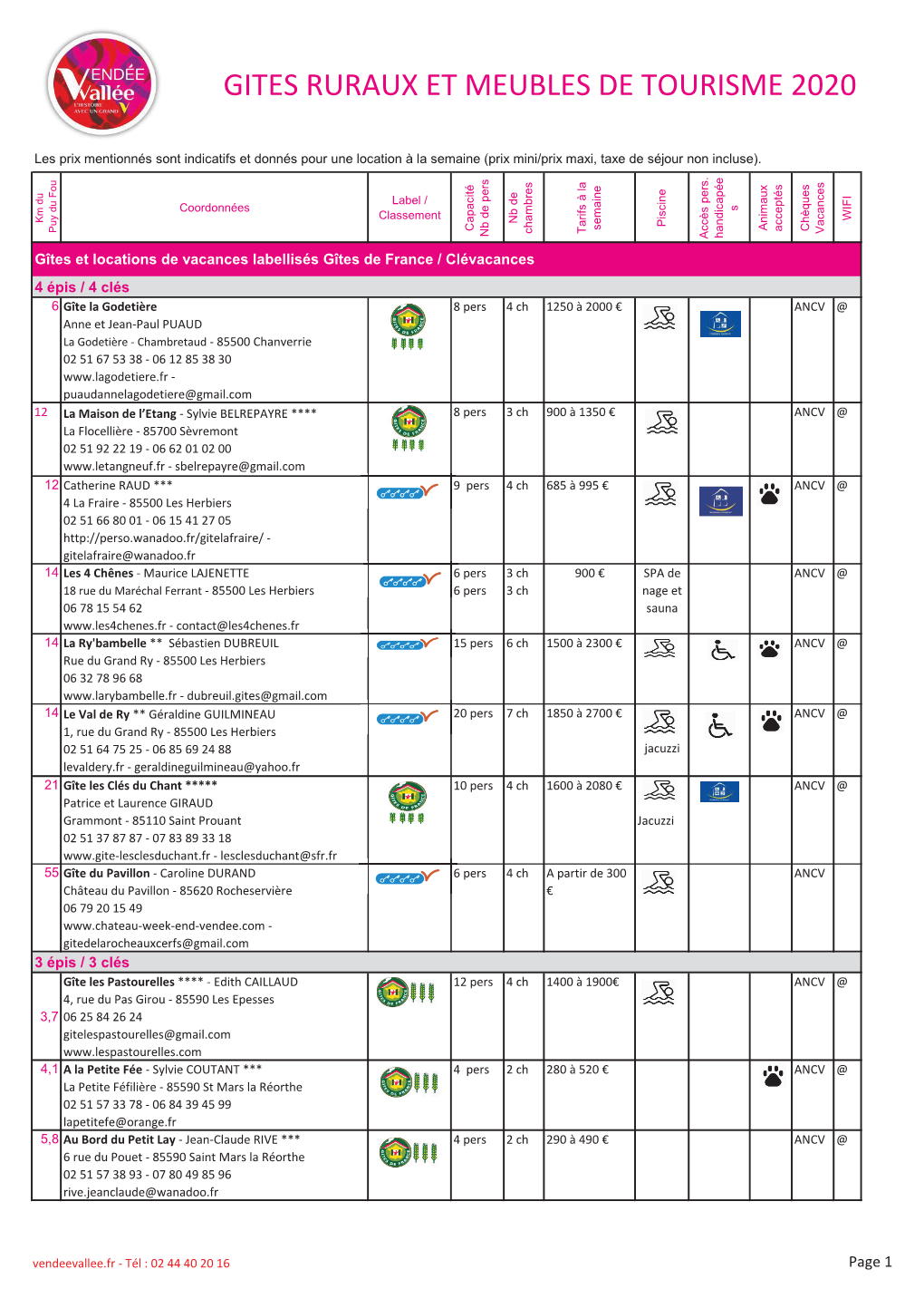 Gites Ruraux Et Meubles De Tourisme 2020