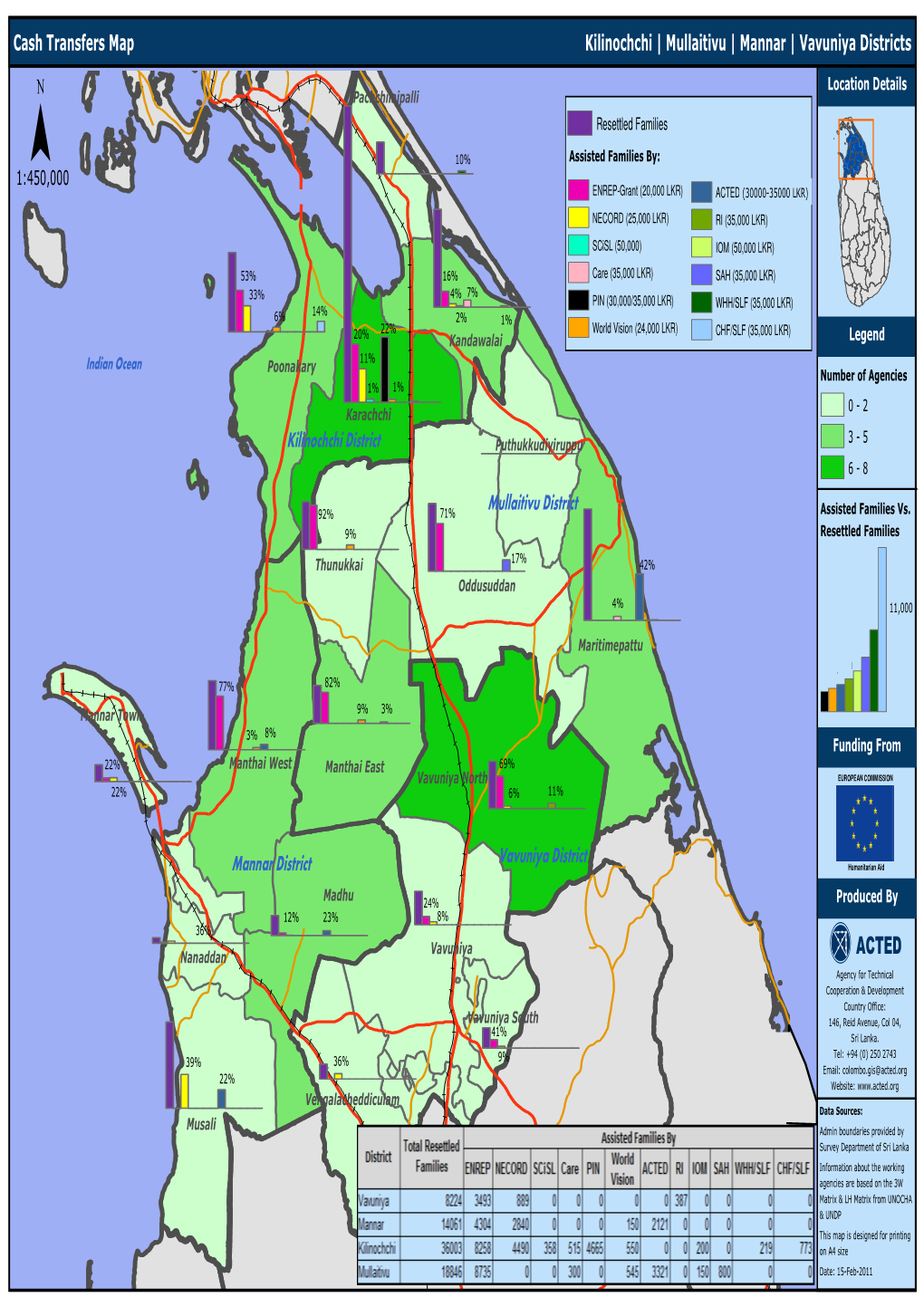 Kilinochchi District Mullaitivu District Vavuniya District Mannar District