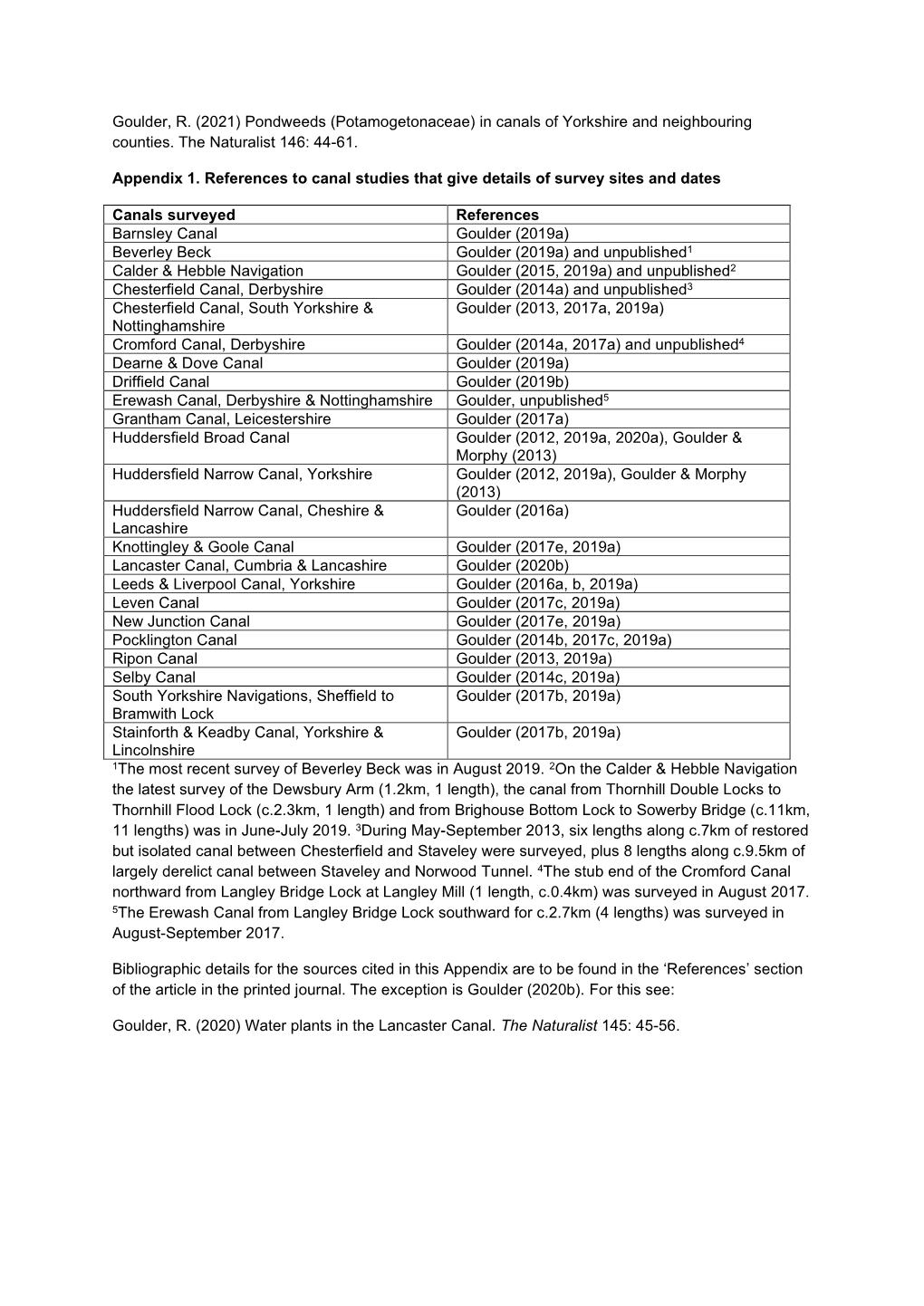Goulder, R. (2021) Pondweeds (Potamogetonaceae) in Canals of Yorkshire and Neighbouring Counties