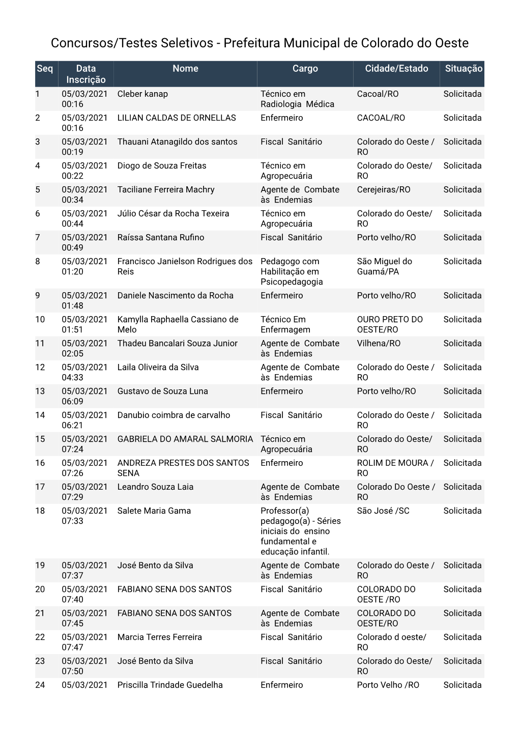 Concursos/Testes Seletivos - Prefeitura Municipal De Colorado Do Oeste