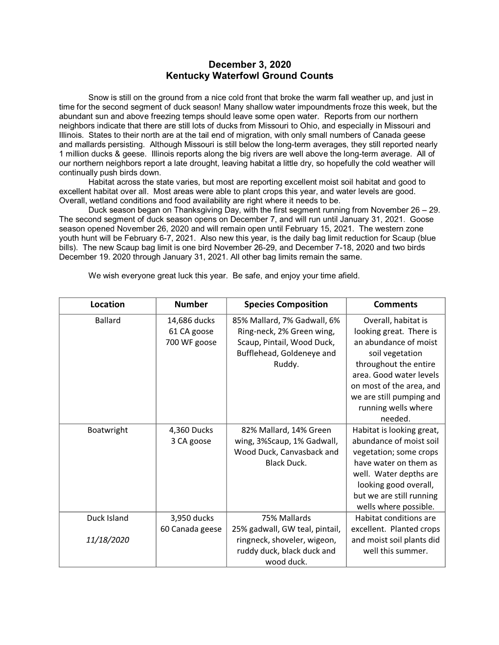 Waterfowl Ground Counts December 3, 2020