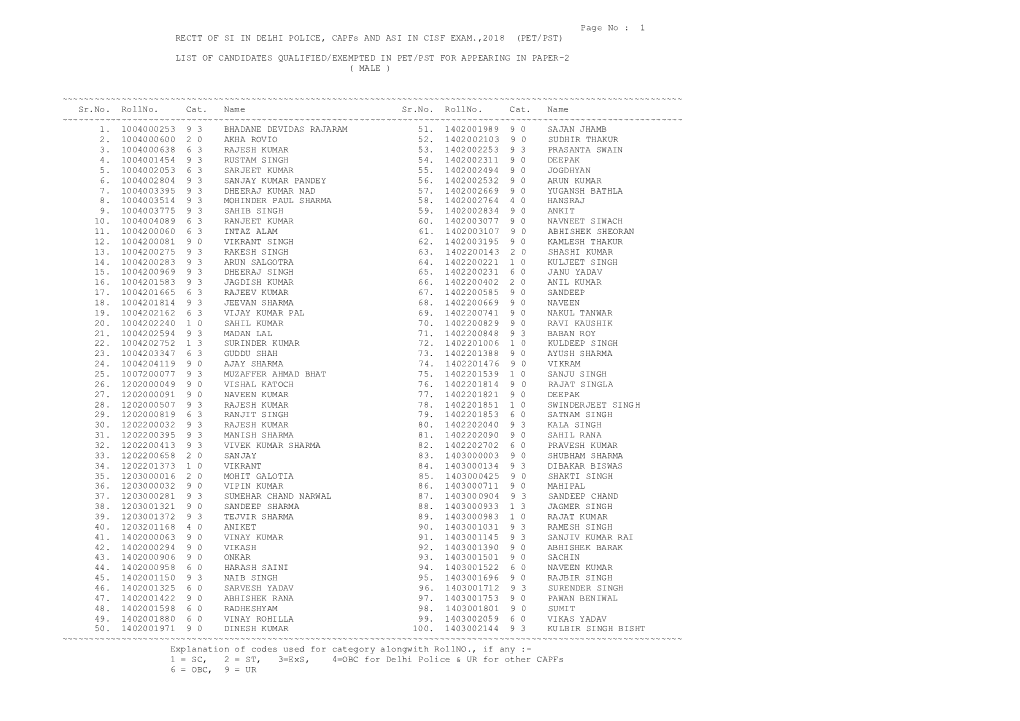 1 RECTT of SI in DELHI POLICE, Capfs and ASI in CISF EXAM.,2018 (PET/PST)