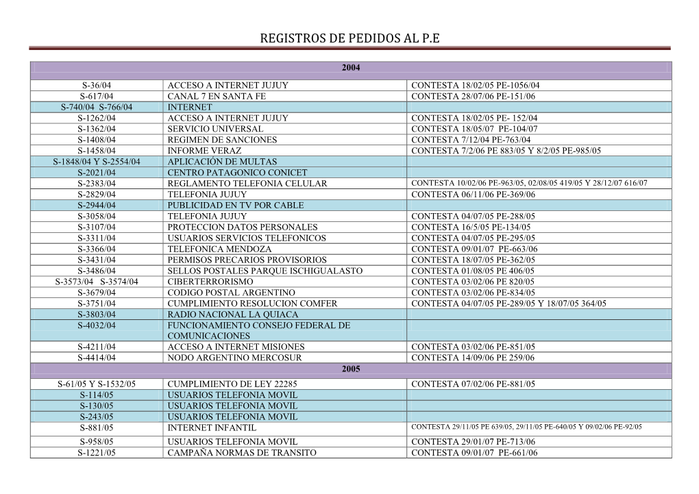 Registros De Pedidos Al P.E