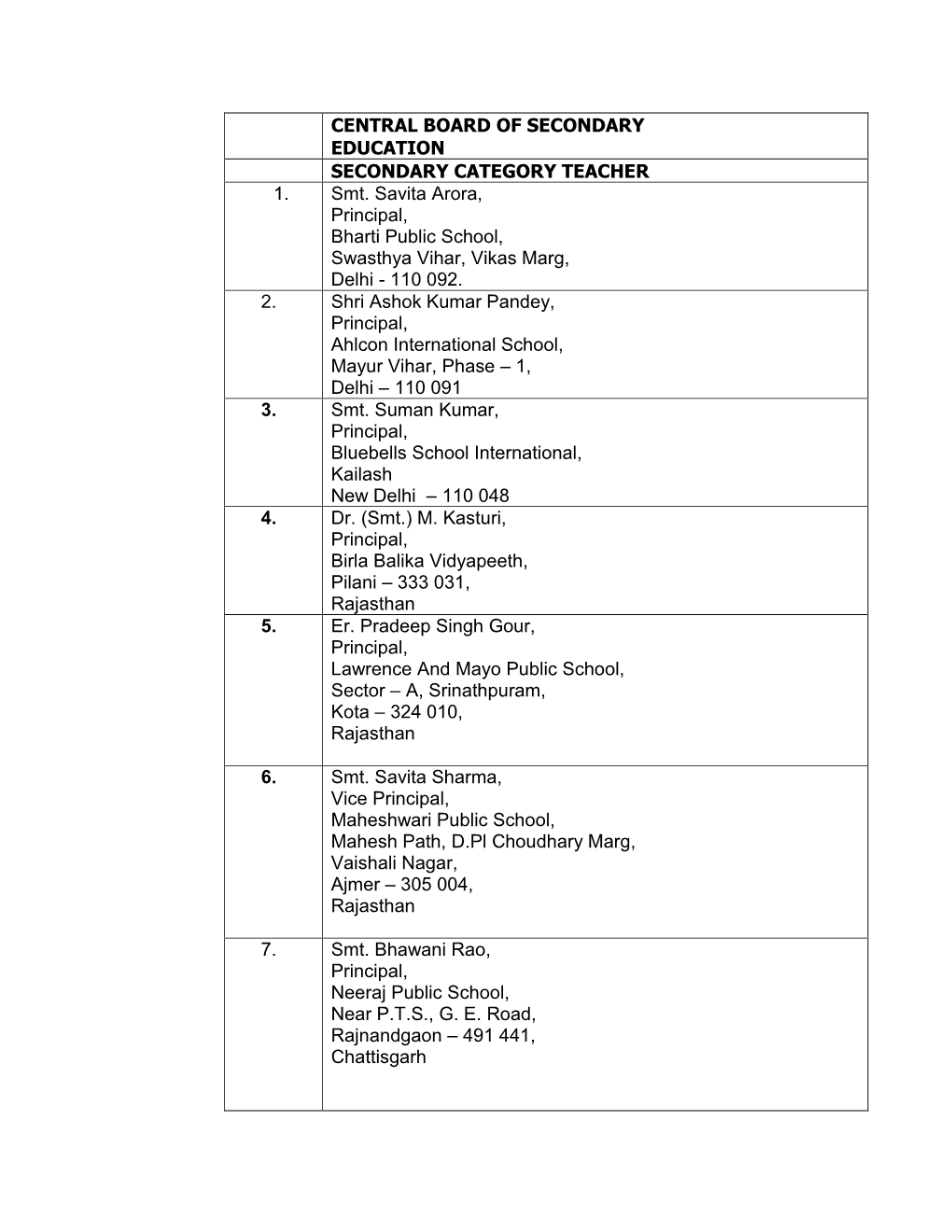 Central Board of Secondary Education Secondary Category Teacher 1