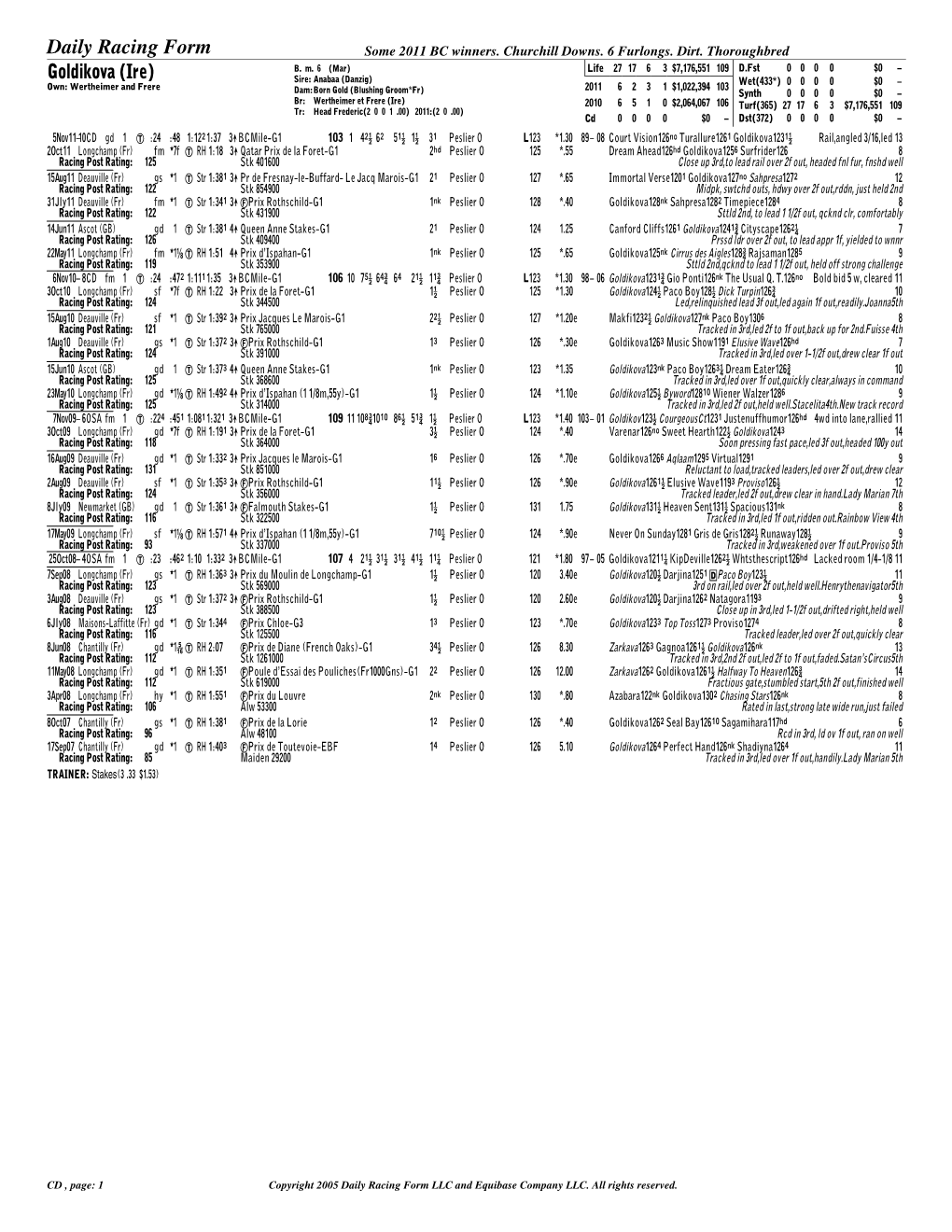 Goldikova (Ire) Daily Racing Form