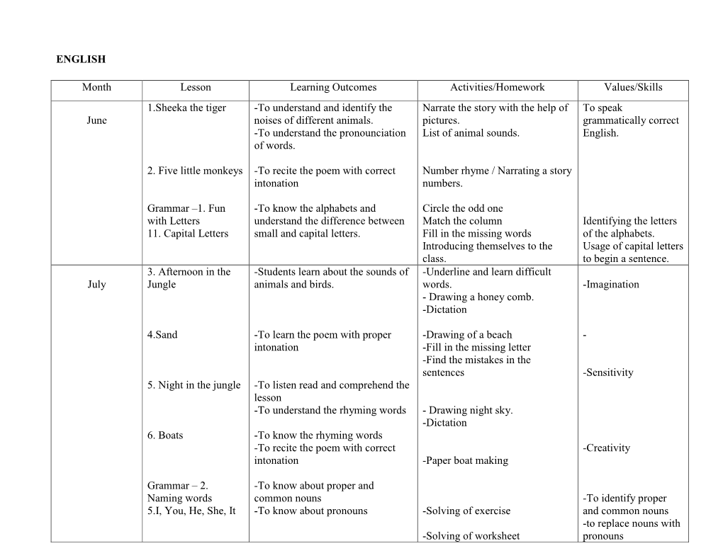 ENGLISH Month Lesson Learning Outcomes Activities/Homework