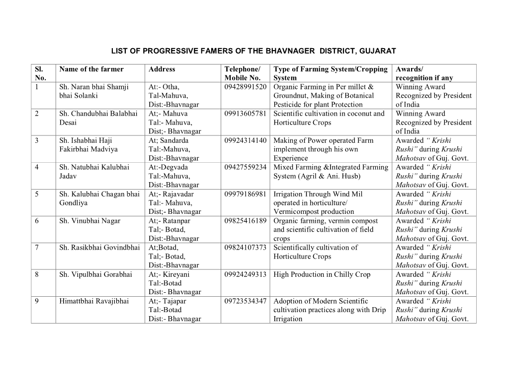 List of Progressive Famers of the Bhavnager District, Gujarat