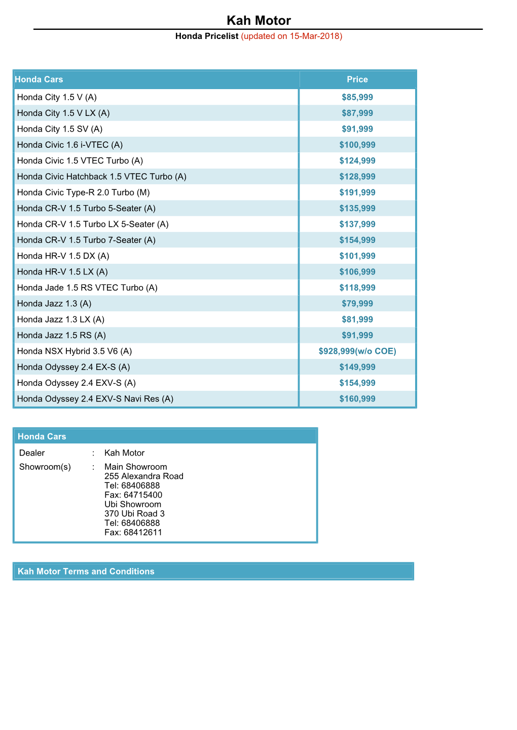 Kah Motor Honda Pricelist (Updated on 15-Mar-2018)