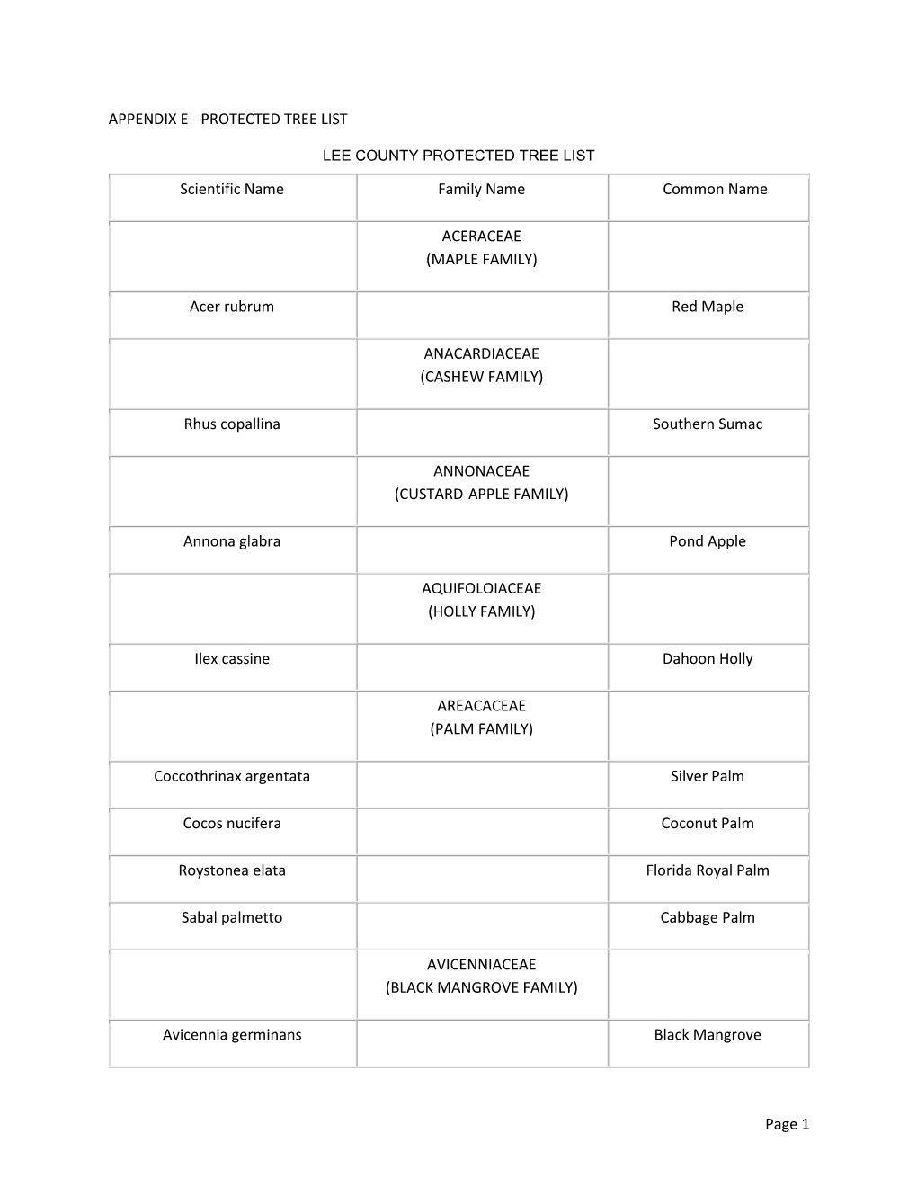 Protected Tree List