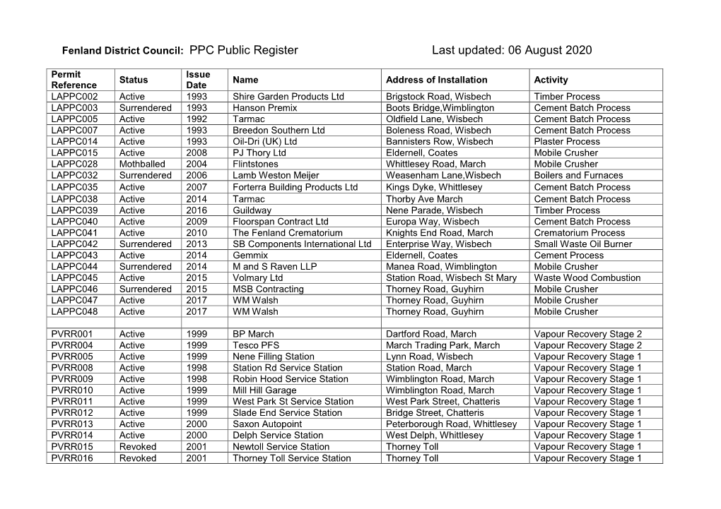 PPC Public Register Last Updated: 06 August 2020