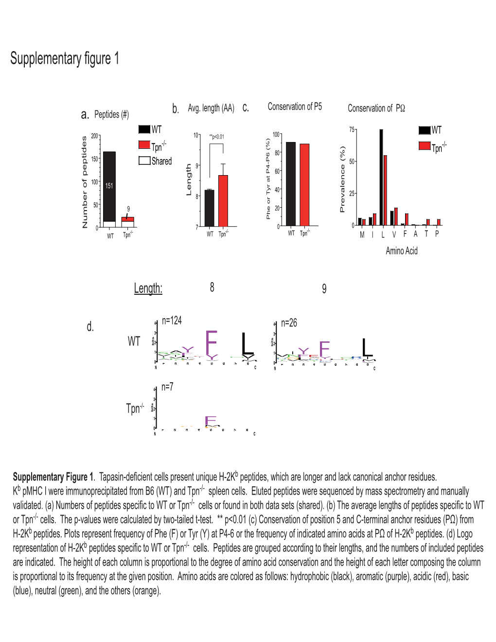 Supplementary Figure 1