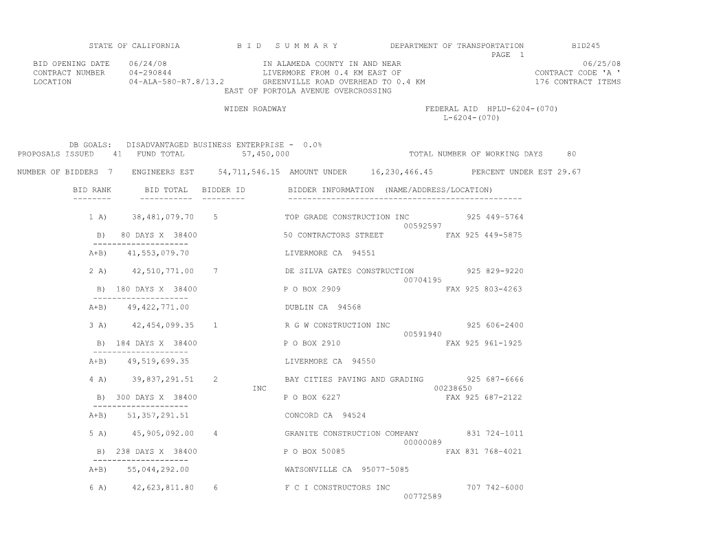 State of California B I D S U M M a R Y Department of Transportation Bid245 s45