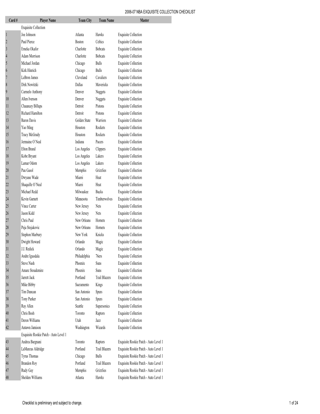 2006-07 NBA Exquisite Collection Checklist