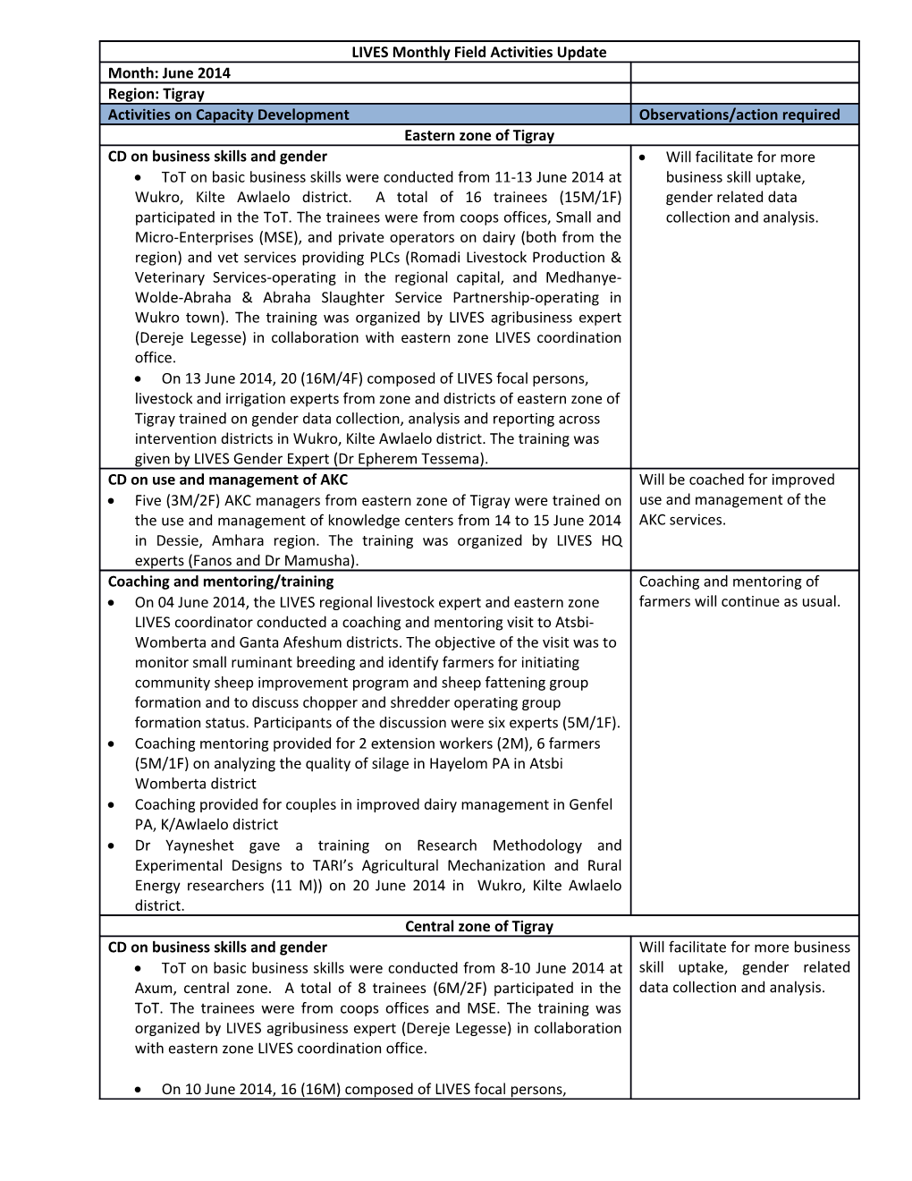 Additional Information on Crosscutting Issues Gender & Environment