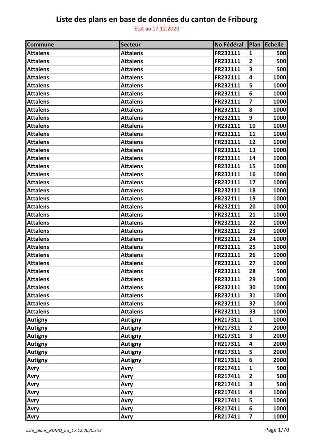 Liste Des Plans En Base De Données Du Canton De Fribourg Etat Au 17.12.2020