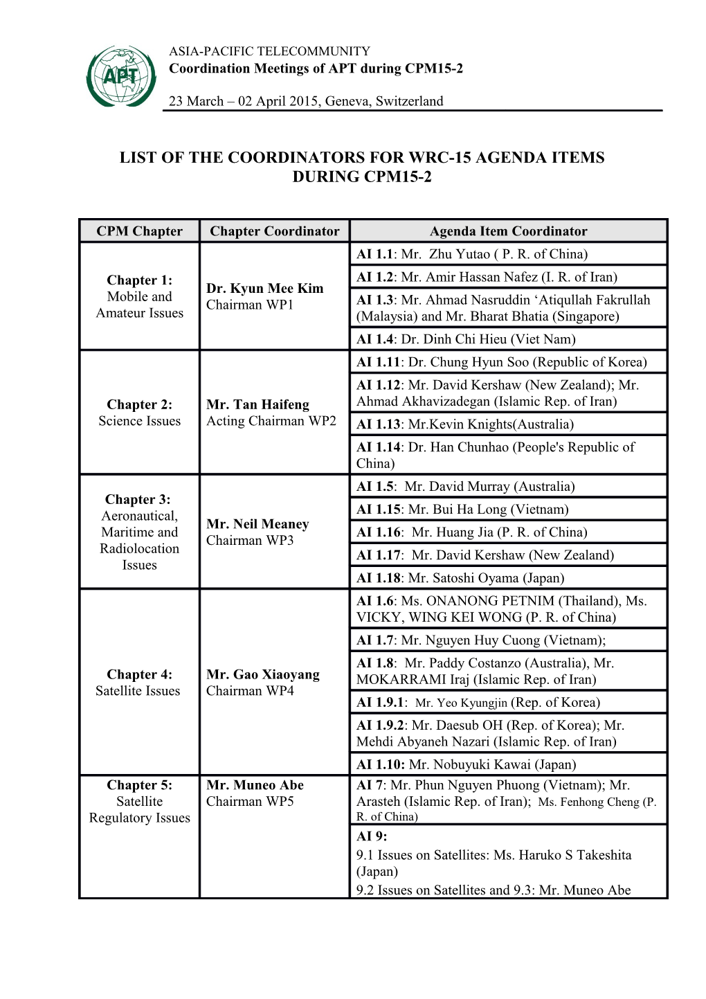 List of the Coordinators for Wrc-15 Agenda Items During Cpm15-2