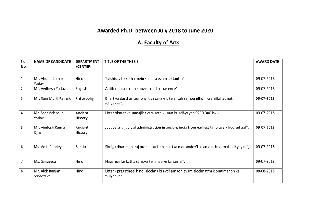 Awarded Ph.D. Between July 2018 to June 2020 A. Faculty of Arts