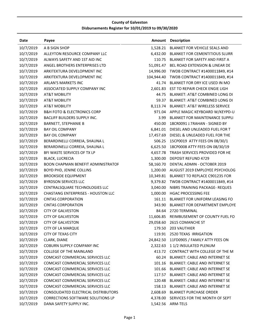 DMM Check Register for the Website