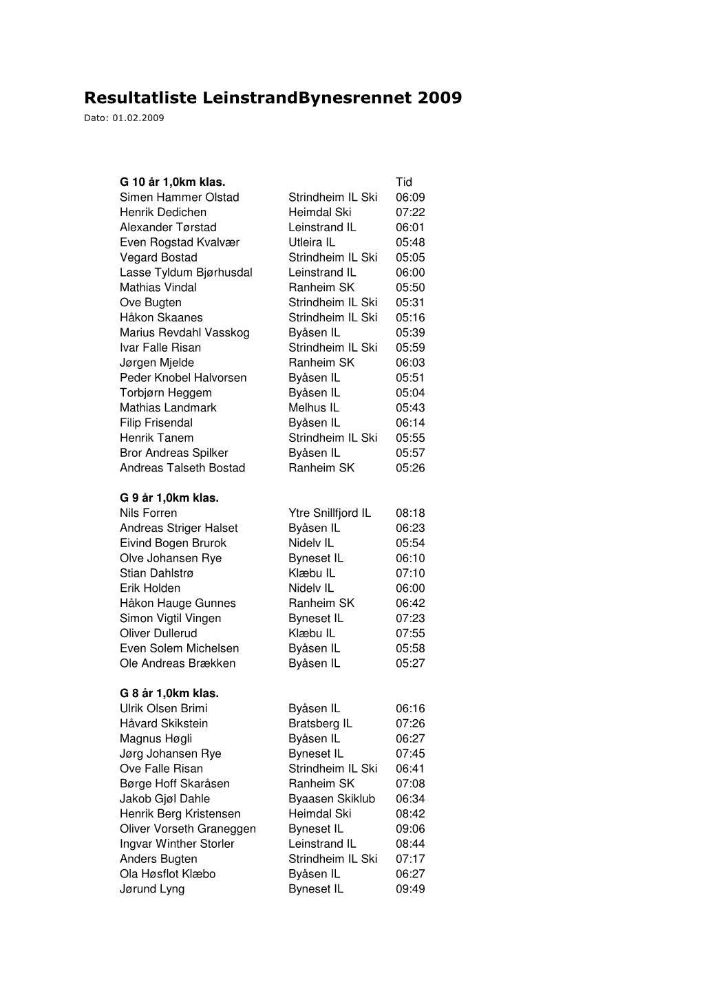 Resultatliste Leinstrandbynesrennet 2009 Dato: 01.02.2009