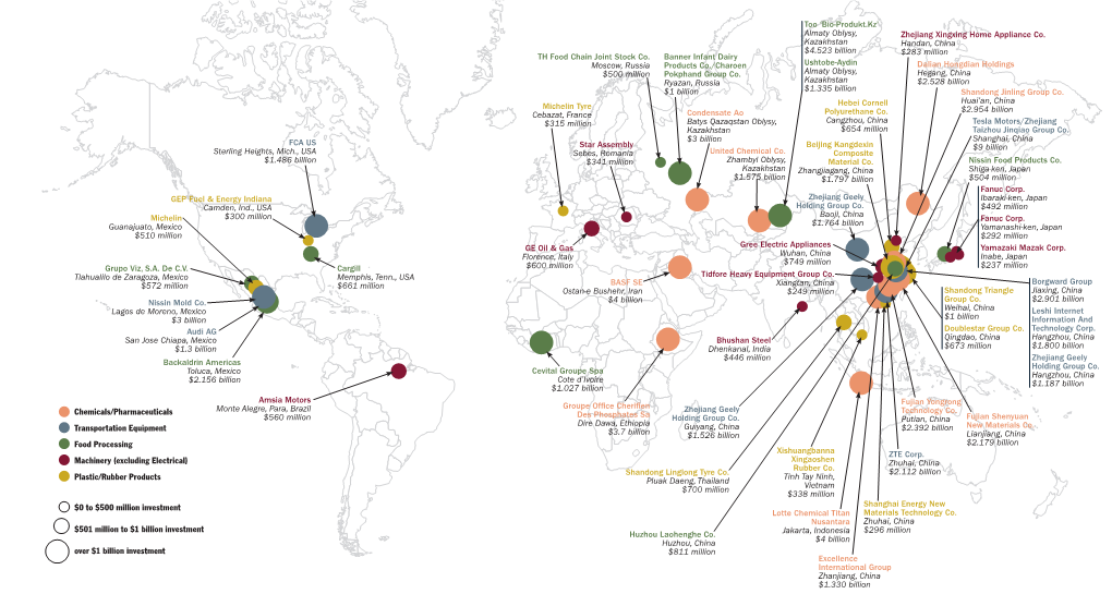 Chemicals/Pharmaceuticals Transportation Equipment Food