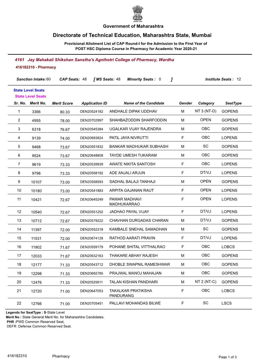 Directorate of Technical Education, Maharashtra State, Mumbai