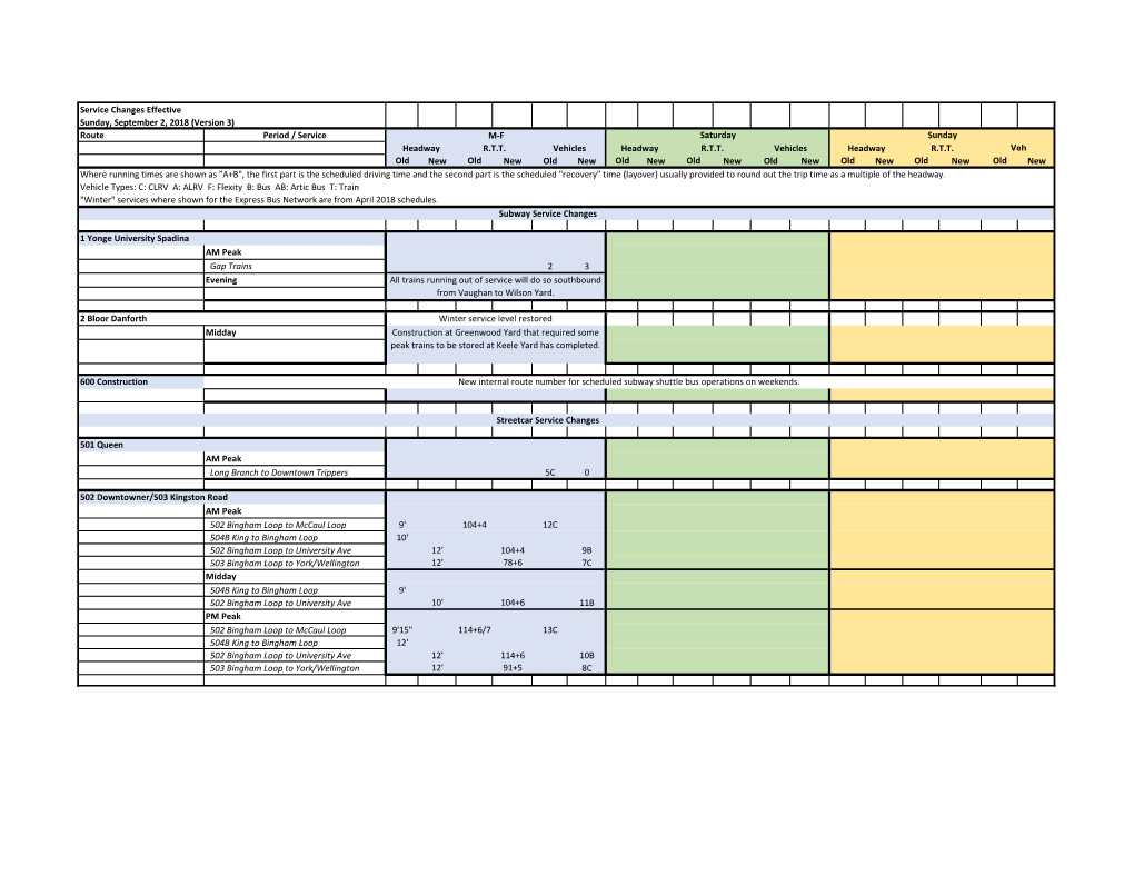 Route Period / Service Old New Old New Old New Old New Old New Old New Old New Old New Old New AM Peak Gap Trains 2 3 Evening Mi