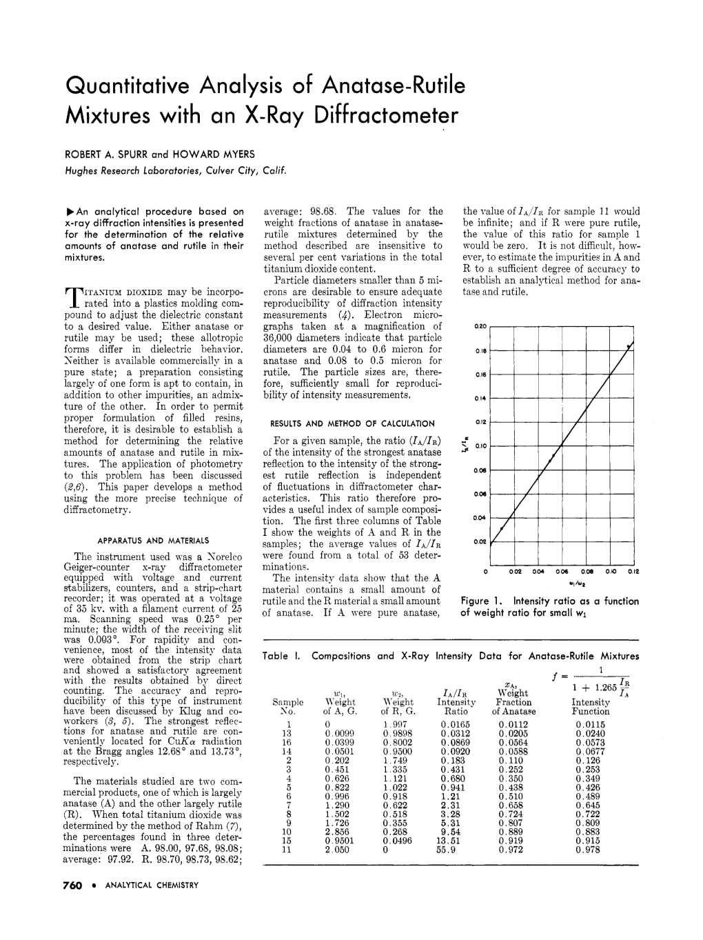 Quantitative Analysis of Anatase-Rutile Mixtures with an X-Ray Diffractometer