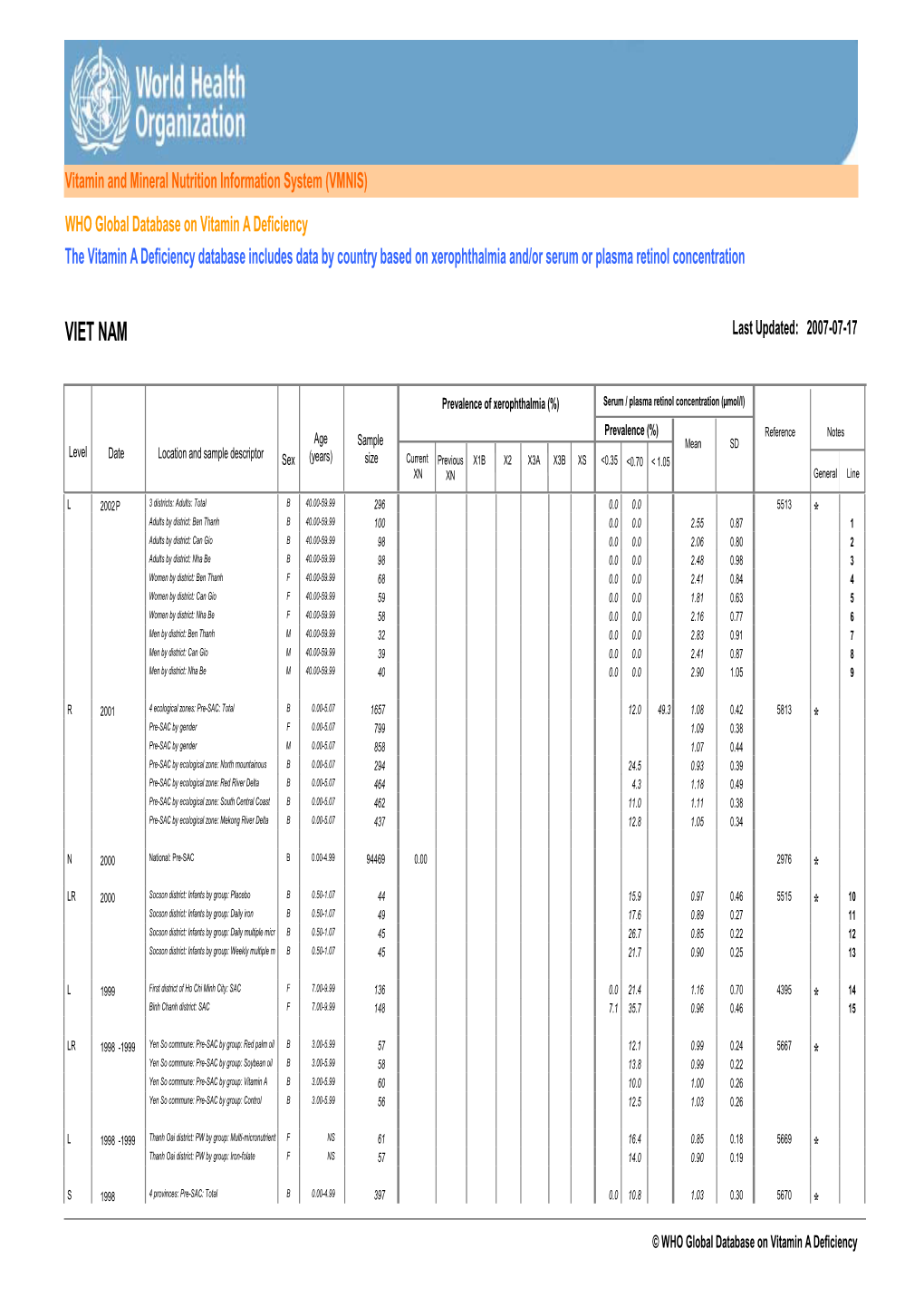 VIET NAM Last Updated: 2007-07-17