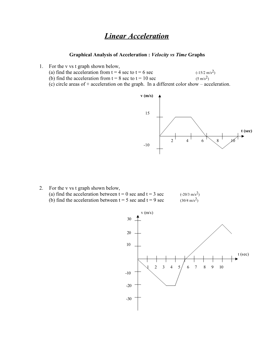 Graphical Analysis of Acceleration : Velocity Vs Time Graphs