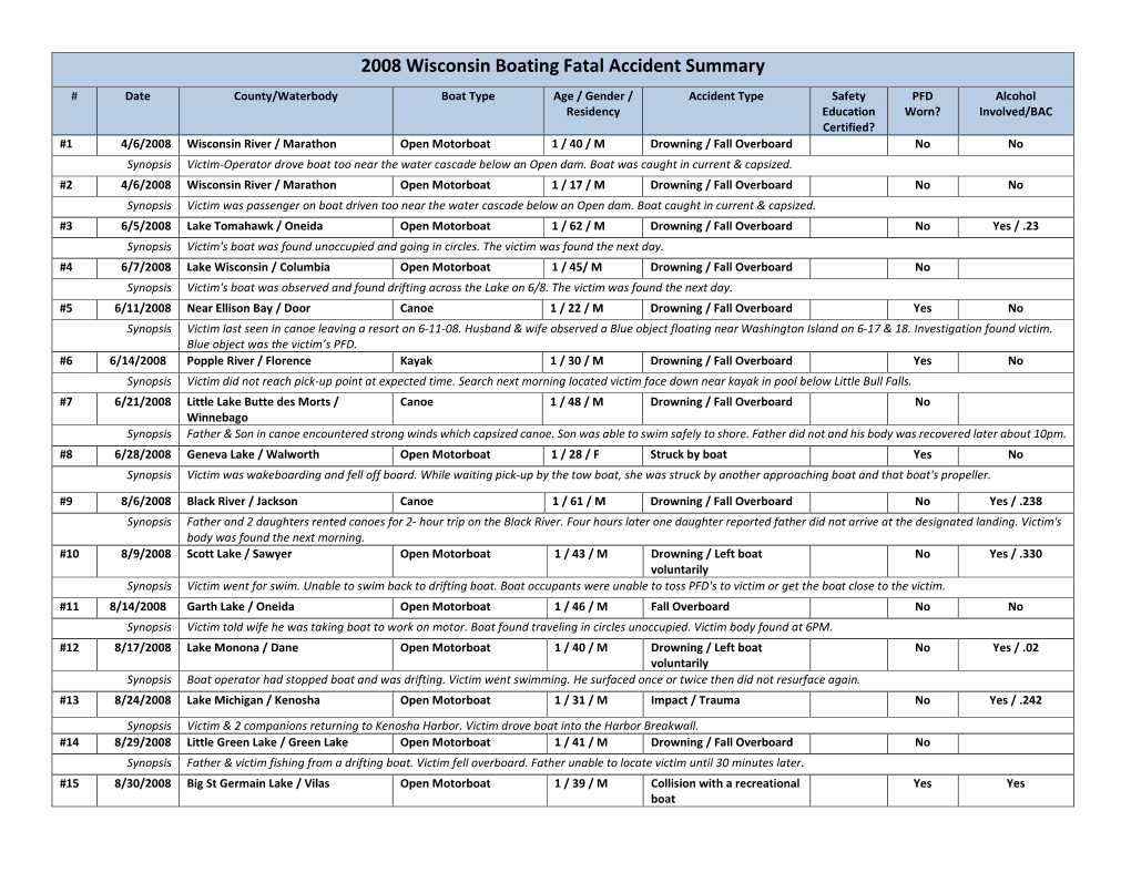 2008 Wisconsin Boating Fatal Accident Summary