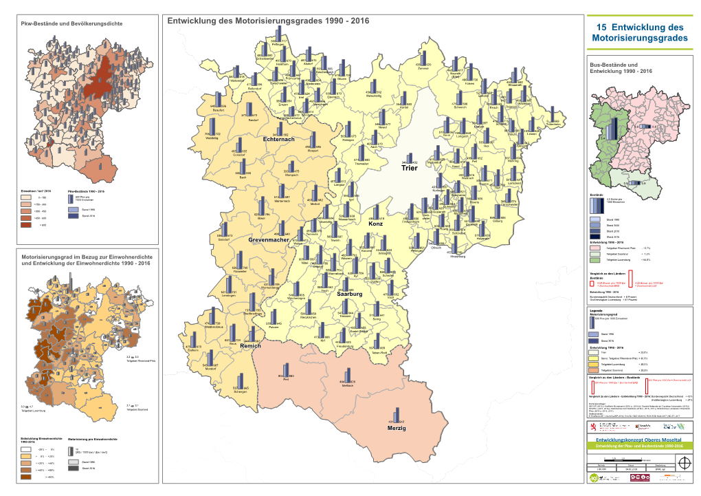 15 Entwicklung Des Motorisierungsgrades