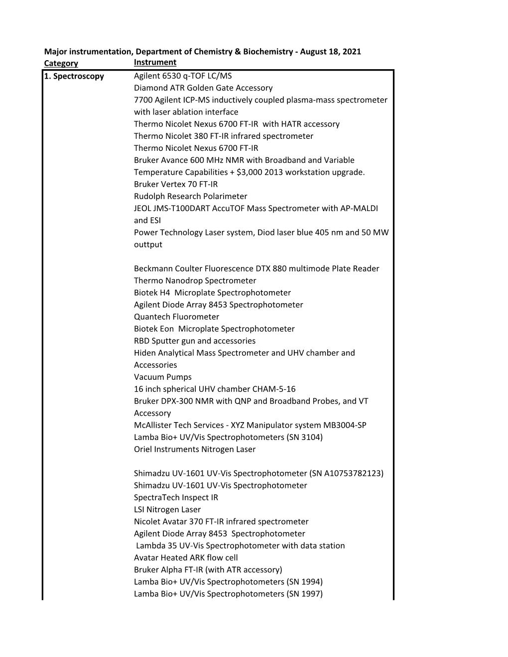 Other Major Instrumentation